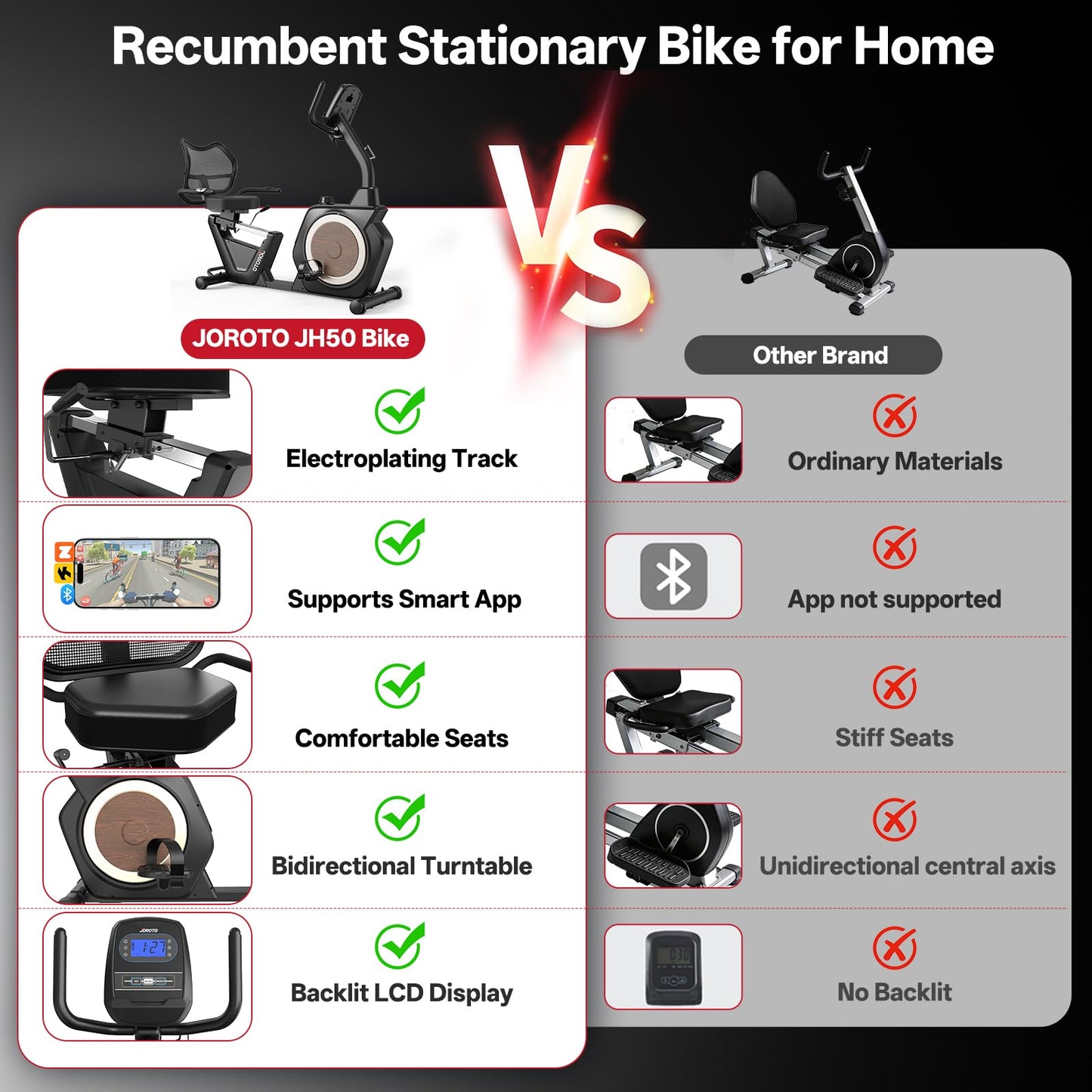 JOROTO Recumbent Exercise Bike – 400 lbs Capacity, 16 Magnetic Levels, Bluetooth App, Heart Rate Monitor